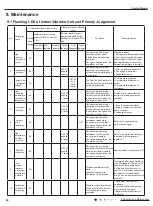 Preview for 27 page of Gree GWH09KF-K3DNA6G/I Service Manual