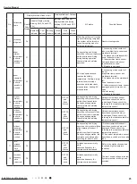 Preview for 28 page of Gree GWH09KF-K3DNA6G/I Service Manual