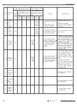 Preview for 29 page of Gree GWH09KF-K3DNA6G/I Service Manual