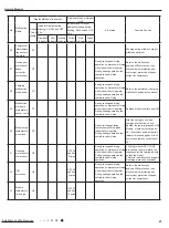 Preview for 30 page of Gree GWH09KF-K3DNA6G/I Service Manual