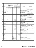 Preview for 31 page of Gree GWH09KF-K3DNA6G/I Service Manual