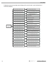 Preview for 33 page of Gree GWH09KF-K3DNA6G/I Service Manual