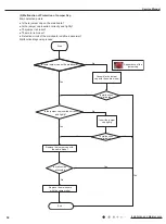 Preview for 37 page of Gree GWH09KF-K3DNA6G/I Service Manual