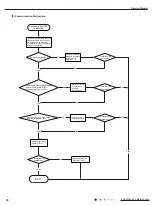 Preview for 39 page of Gree GWH09KF-K3DNA6G/I Service Manual