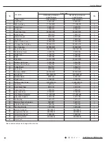 Preview for 43 page of Gree GWH09KF-K3DNA6G/I Service Manual