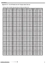 Preview for 60 page of Gree GWH09KF-K3DNA6G/I Service Manual