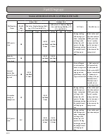 Preview for 122 page of Gree GWH09MA-A3DNA3A Installation, Service & Troubleshooting