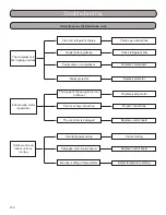 Preview for 134 page of Gree GWH09MA-A3DNA3A Installation, Service & Troubleshooting