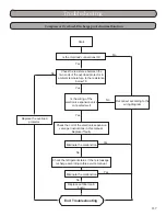 Preview for 137 page of Gree GWH09MA-A3DNA3A Installation, Service & Troubleshooting