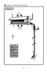 Preview for 6 page of Gree GWH09MB-D3DNA3D Owner'S Manual