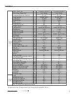 Предварительный просмотр 8 страницы Gree GWH09MB-K3DNA2K Service Manual