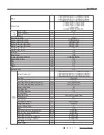 Предварительный просмотр 9 страницы Gree GWH09MB-K3DNA2K Service Manual