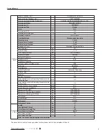 Предварительный просмотр 10 страницы Gree GWH09MB-K3DNA2K Service Manual