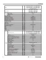 Предварительный просмотр 11 страницы Gree GWH09MB-K3DNA2K Service Manual