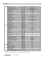 Предварительный просмотр 12 страницы Gree GWH09MB-K3DNA2K Service Manual