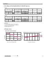 Предварительный просмотр 14 страницы Gree GWH09MB-K3DNA2K Service Manual