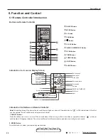 Предварительный просмотр 23 страницы Gree GWH09MB-K3DNA2K Service Manual