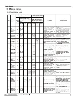 Предварительный просмотр 42 страницы Gree GWH09MB-K3DNA2K Service Manual