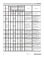 Предварительный просмотр 43 страницы Gree GWH09MB-K3DNA2K Service Manual