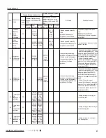 Предварительный просмотр 44 страницы Gree GWH09MB-K3DNA2K Service Manual