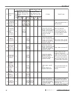 Предварительный просмотр 45 страницы Gree GWH09MB-K3DNA2K Service Manual