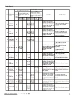 Предварительный просмотр 46 страницы Gree GWH09MB-K3DNA2K Service Manual