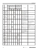 Предварительный просмотр 47 страницы Gree GWH09MB-K3DNA2K Service Manual