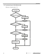 Предварительный просмотр 49 страницы Gree GWH09MB-K3DNA2K Service Manual