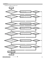 Предварительный просмотр 52 страницы Gree GWH09MB-K3DNA2K Service Manual