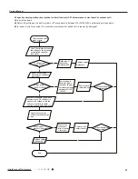 Предварительный просмотр 54 страницы Gree GWH09MB-K3DNA2K Service Manual