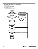 Предварительный просмотр 57 страницы Gree GWH09MB-K3DNA2K Service Manual