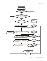 Предварительный просмотр 59 страницы Gree GWH09MB-K3DNA2K Service Manual