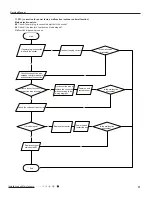 Предварительный просмотр 60 страницы Gree GWH09MB-K3DNA2K Service Manual