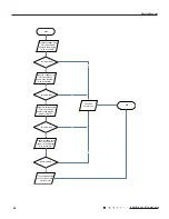 Предварительный просмотр 63 страницы Gree GWH09MB-K3DNA2K Service Manual