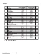 Предварительный просмотр 68 страницы Gree GWH09MB-K3DNA2K Service Manual