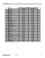 Предварительный просмотр 70 страницы Gree GWH09MB-K3DNA2K Service Manual