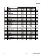 Предварительный просмотр 71 страницы Gree GWH09MB-K3DNA2K Service Manual