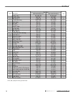 Предварительный просмотр 75 страницы Gree GWH09MB-K3DNA2K Service Manual