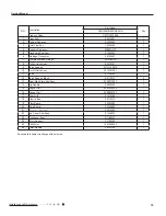 Предварительный просмотр 82 страницы Gree GWH09MB-K3DNA2K Service Manual