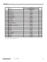 Предварительный просмотр 84 страницы Gree GWH09MB-K3DNA2K Service Manual