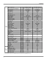 Preview for 7 page of Gree GWH09MB-K3DNA3K/I Service Manual