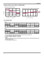 Preview for 9 page of Gree GWH09MB-K3DNA3K/I Service Manual