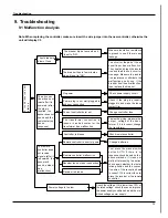 Preview for 38 page of Gree GWH09MB-K3DNA3K/I Service Manual