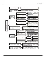 Preview for 39 page of Gree GWH09MB-K3DNA3K/I Service Manual