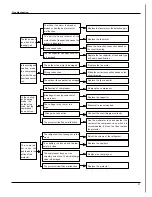 Preview for 40 page of Gree GWH09MB-K3DNA3K/I Service Manual