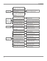 Preview for 41 page of Gree GWH09MB-K3DNA3K/I Service Manual