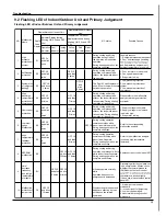 Preview for 42 page of Gree GWH09MB-K3DNA3K/I Service Manual