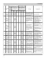 Preview for 43 page of Gree GWH09MB-K3DNA3K/I Service Manual