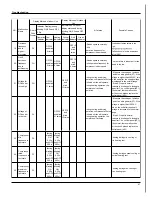 Preview for 44 page of Gree GWH09MB-K3DNA3K/I Service Manual