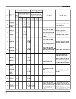 Preview for 45 page of Gree GWH09MB-K3DNA3K/I Service Manual